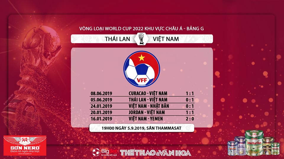 lịch thi đấu Việt Nam vs Thái Lan, trực tiếp bóng đá, VTV6, VTV5, VTC3, VTC1, FPT, truc tiep bong da hôm nay, lịch thi đấu vòng loại World Cup 2022 bảng G, xem bong da