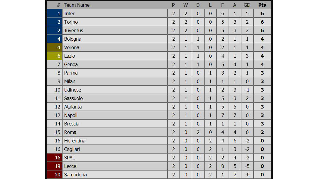 bong da, lich thi dau bong da Y, lịch thi đấu Serie A, truc tiep bong da hôm nay, trực tiếp bóng đá, lịch thi đấu bóng đá hôm nay, Juve, Fiorentina vs Juventus, FPT Play