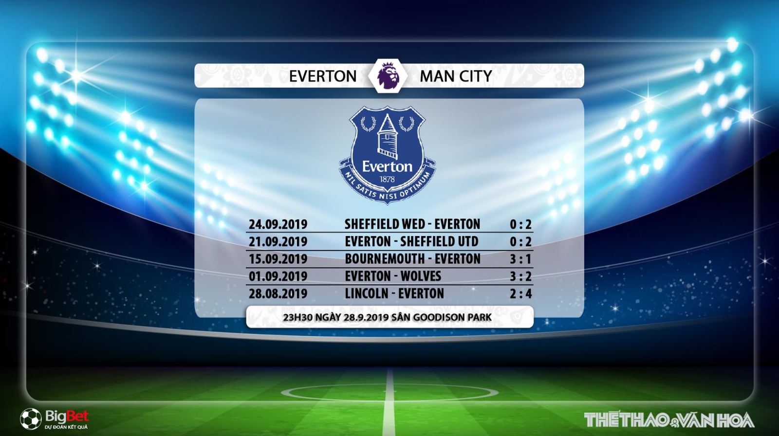 soi kèo bóng đá,Everton đấu với Man City, truc tiep bong da hôm nay, everton vs man city, trực tiếp bóng đá, K+, K+PM, K+PC, everton, man city, xem bóng đá trực tuyến