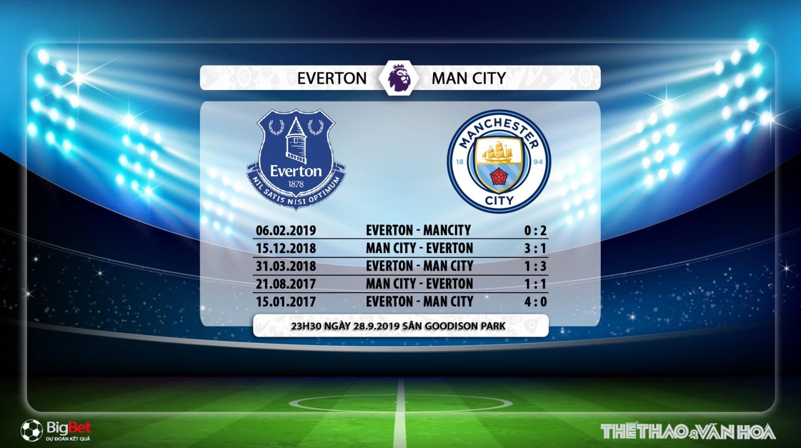 Chú thích soi kèo bóng đá,Everton đấu với Man City, truc tiep bong da hôm nay, everton vs man city, trực tiếp bóng đá, K+, K+PM, K+PC, everton, man city, xem bóng đá trực tuyến