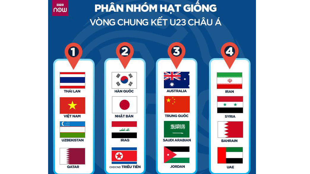 Bong da, bóng đá, ket qua bong da, kết quả bóng đá, kết quả bóng đá hôm nay, Cúp Liên đoàn Anh, bóng đá Tây Ban Nha, MU vs Rochdale, Real vs Osasuna,U23 việt nam, u23 châu á, u23 hàn quốc