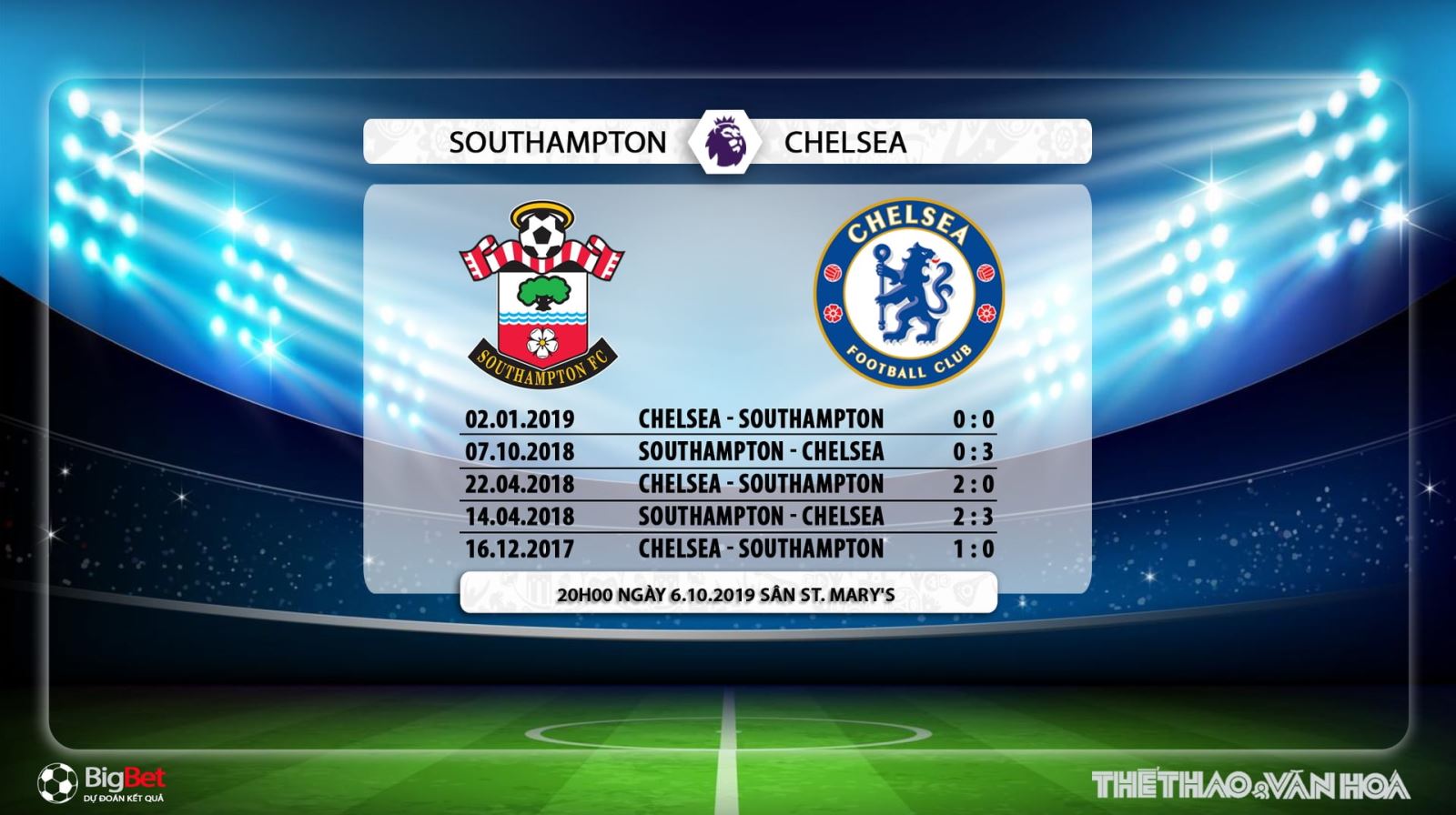 soi kèo bóng đá, Southampton đấu với Chelsea, truc tiep bong da hôm nay, Southampton vs Chelsea, trực tiếp bóng đá, K+, K+PM, K+PC, xem bóng đá trực tuyến, Chelsea