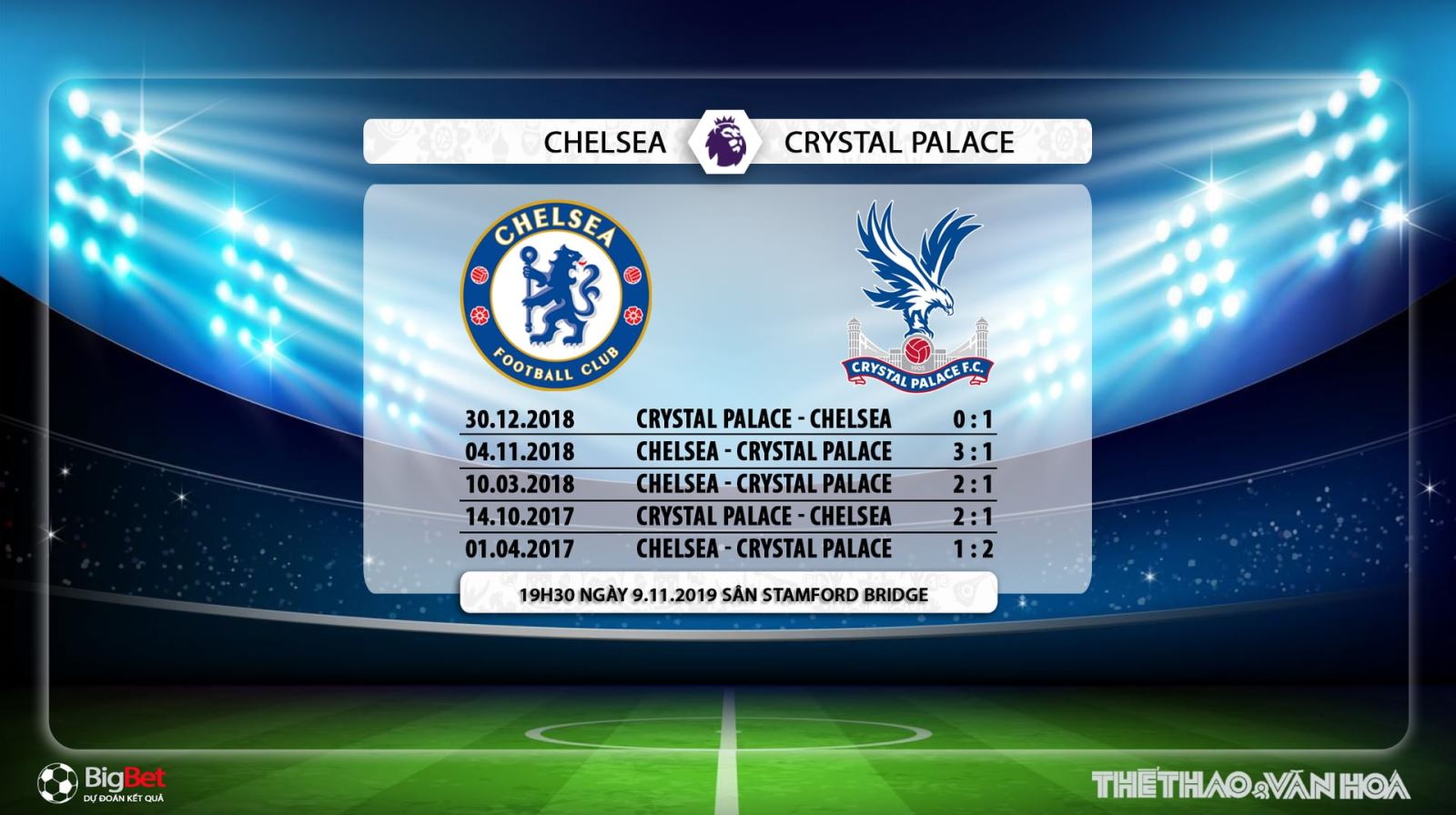 soi kèo Chelsea vs Crystal Palace, truc tiep bong da hom nay, Chelsea đấu với Crystal Palace, xem bóng đá trực tiếp,Premier League, Ngoại hạng Anh, K+, K+PM, K+PC, K+1, K+NS, xem bong da truc tuyen, Chelsea