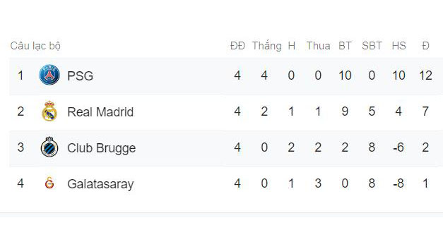 kết qua c1, kết quả cúp c1, ket qua c1 hom nay, kết quả C1, kết quả c1 hôm nay, kết quả champions League, kq champions league, kết quả bóng đá, juventus, psg, bayern munich, man city