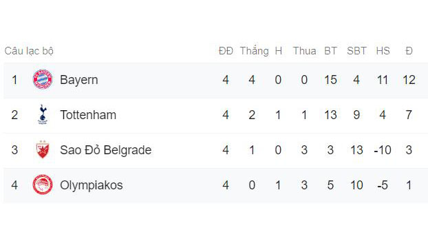 kết qua c1, kết quả cúp c1, ket qua c1 hom nay, kết quả C1, kết quả c1 hôm nay, kết quả champions League, kq champions league, kết quả bóng đá, juventus, psg, bayern munich, man city