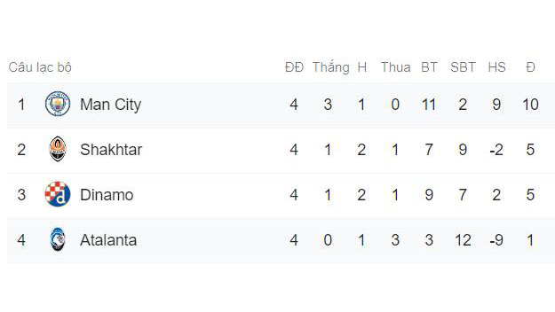 kết qua c1, kết quả cúp c1, ket qua c1 hom nay, kết quả C1, kết quả c1 hôm nay, kết quả champions League, kq champions league, kết quả bóng đá, juventus, psg, bayern munich, man city