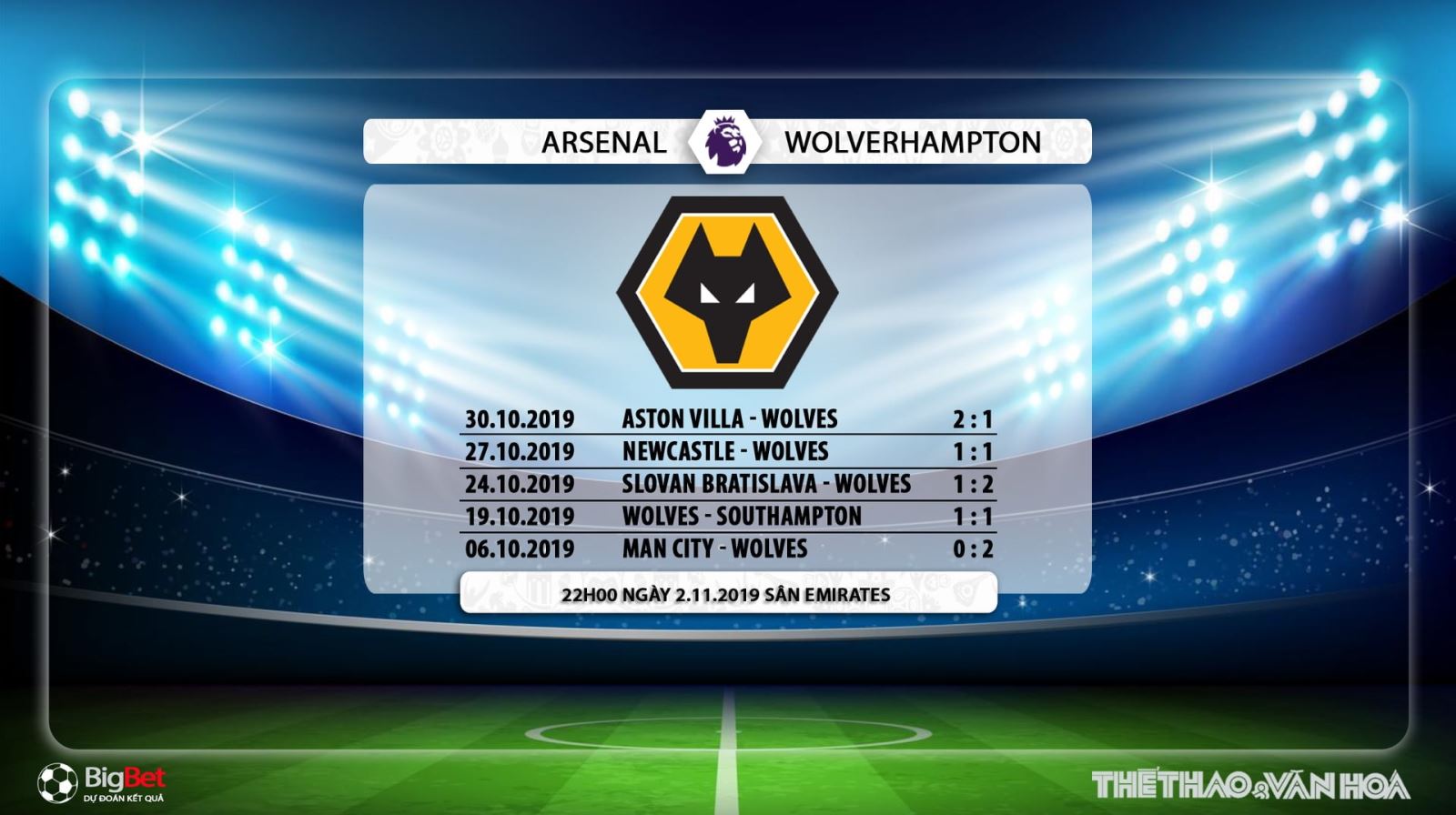 Arsenal vs Wolves, trực tiếp bóng đá Arsenal vs Wolves, arsenal, wolves, lịch thi đấu bóng đá, nhận định Arsenal vs Wolves, soi kèo Arsenal vs Wolves