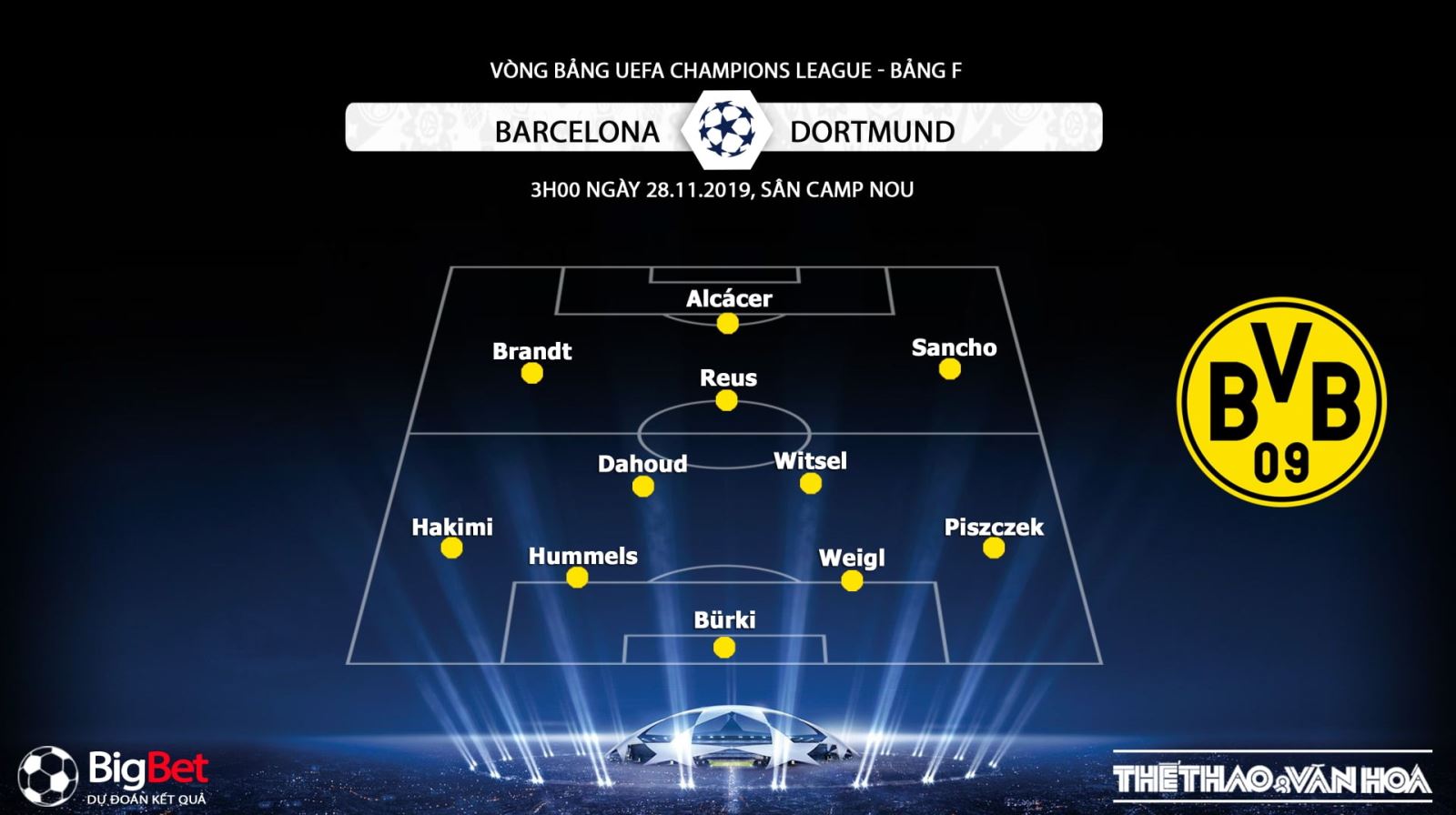 Barcelona vs Dortmund, Barcelona, Dortmund, trực tiếp Barcelona vs Dortmund, soi kèo Barcelona vs Dortmund, dự đoán Barcelona vs Dortmund, La Liga, Tây Ban Nha, Champions League, Cúp C1