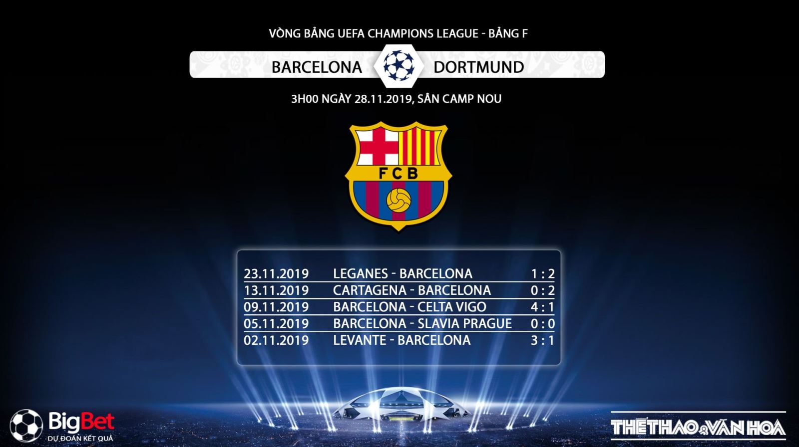 Barcelona vs Dortmund, Barcelona, Dortmund, trực tiếp Barcelona vs Dortmund, soi kèo Barcelona vs Dortmund, dự đoán Barcelona vs Dortmund, La Liga, Tây Ban Nha, Champions League, Cúp C1