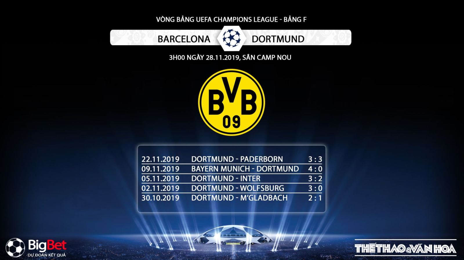 Barcelona vs Dortmund, Barcelona, Dortmund, trực tiếp Barcelona vs Dortmund, soi kèo Barcelona vs Dortmund, dự đoán Barcelona vs Dortmund, La Liga, Tây Ban Nha, Champions League, Cúp C1