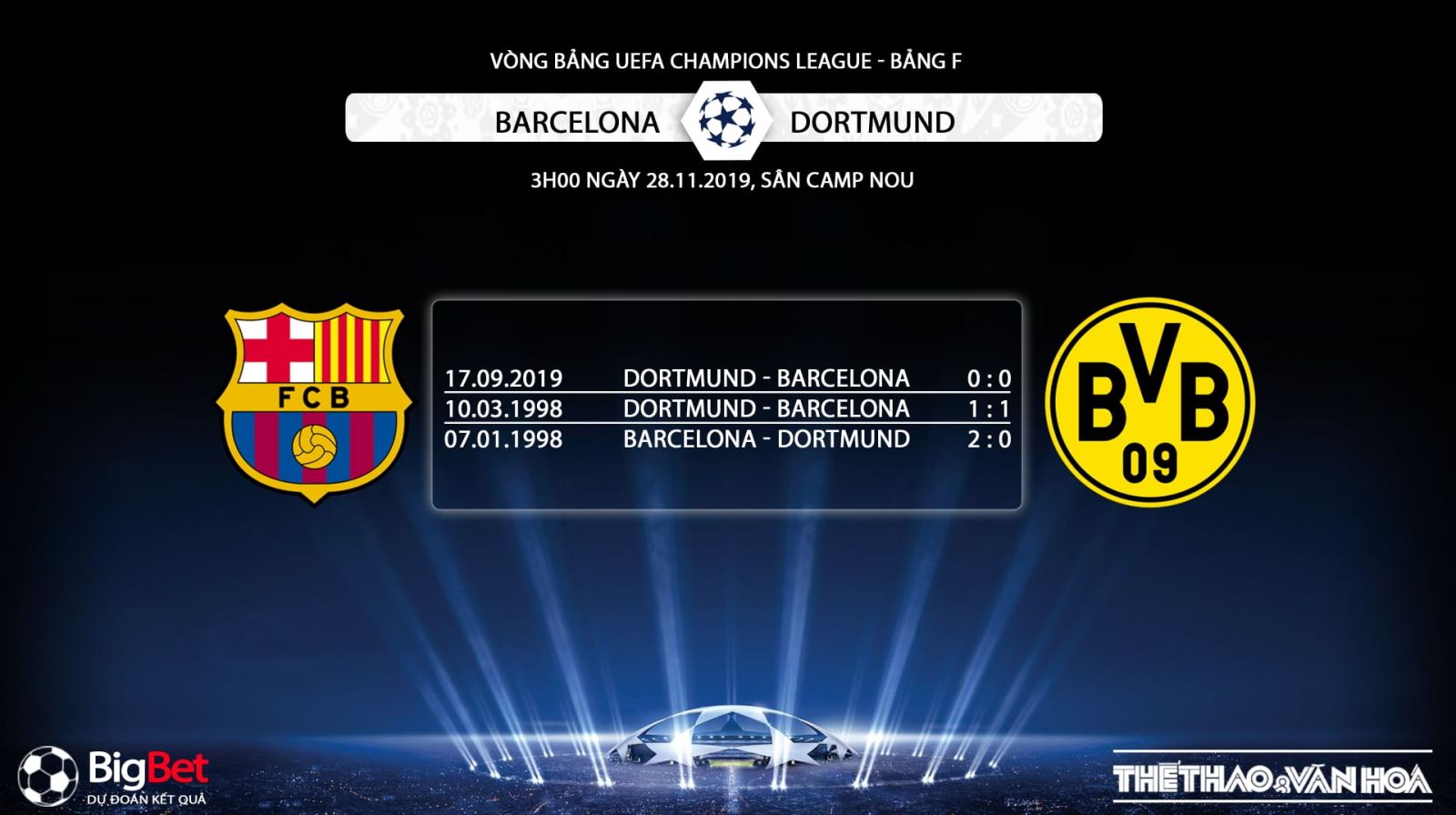 Barcelona vs Dortmund, Barcelona, Dortmund, trực tiếp Barcelona vs Dortmund, soi kèo Barcelona vs Dortmund, dự đoán Barcelona vs Dortmund, La Liga, Tây Ban Nha, Champions League, Cúp C1