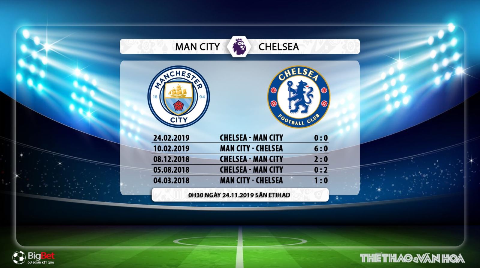 man city, chelsea, man city vs chelsea, dự đoán man city vs chelsea, soi kèo man city vs chelsea, trực tiếp bóng đá, K+, K+PM, K+PC