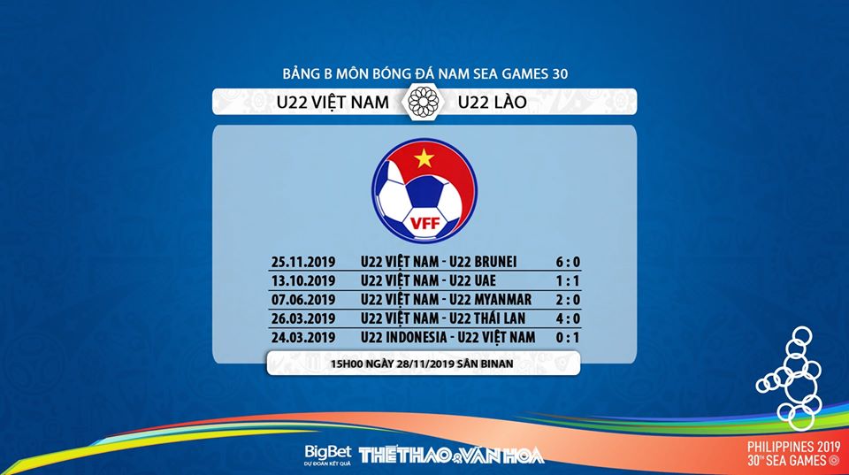 U22 Việt Nam vs U22 Lào, U22 Việt Nam đấu với U22 Lào, U22 Việt Nam đấu với U22 Lao, U22 Lao, U22 VN vs U22 Brunei, U22 Vietnam vs U22 Lao, U22 Việt Nam gặp U22 Lào, U22 Việt Nam và U22 Lào, U22 Việt Nam với U22 Lào