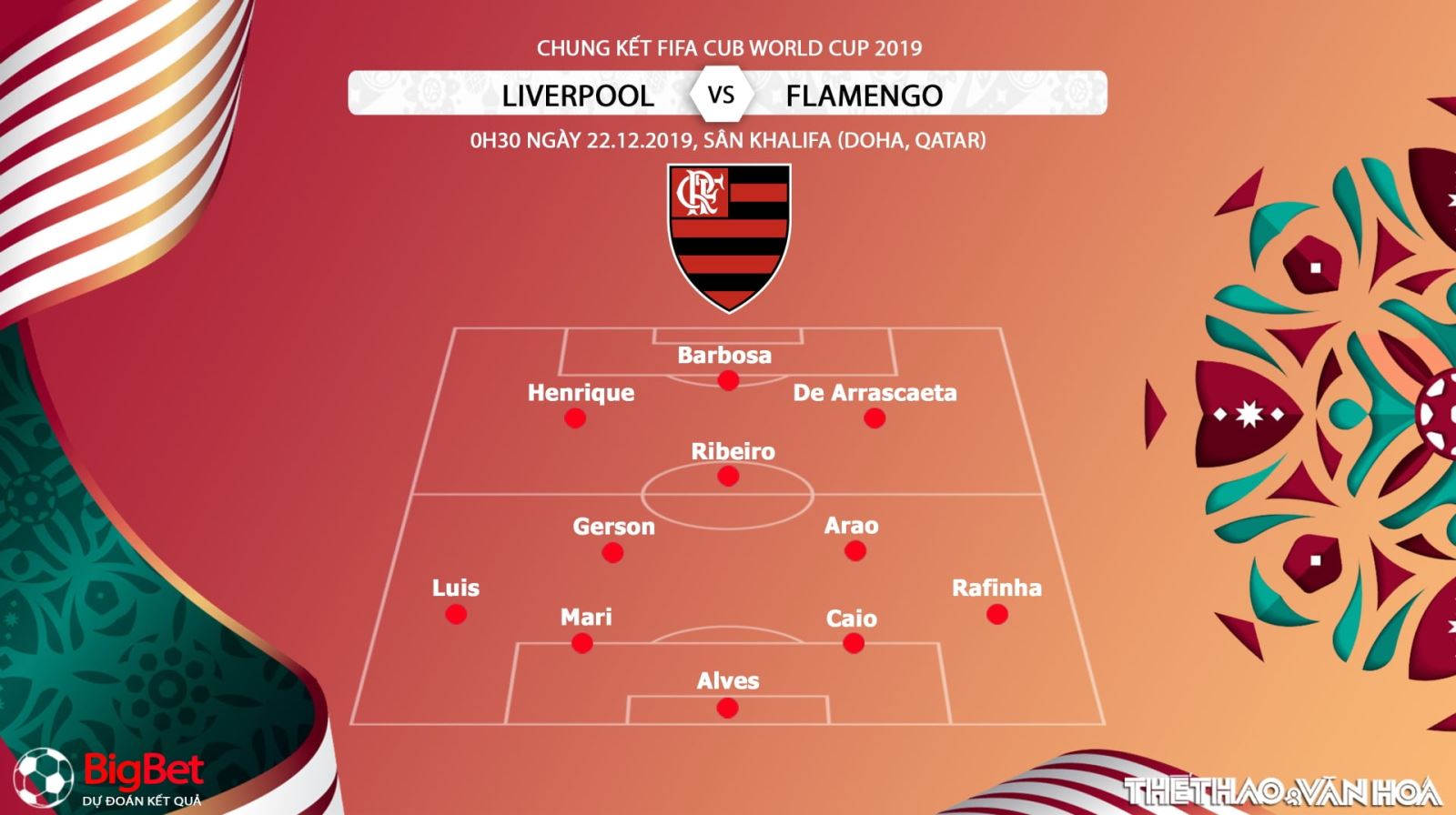 Liverpool vs Flamengo, soi kèo Liverpool vs Flamengo, trực tiếp Liverpool vs Flamengo, FIFA Club World Cup, Liverpool, Flamengo