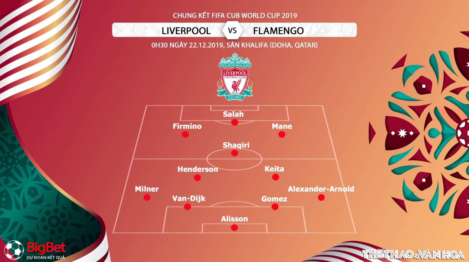 Liverpool vs Flamengo, soi kèo Liverpool vs Flamengo, trực tiếp Liverpool vs Flamengo, FIFA Club World Cup, Liverpool, Flamengo