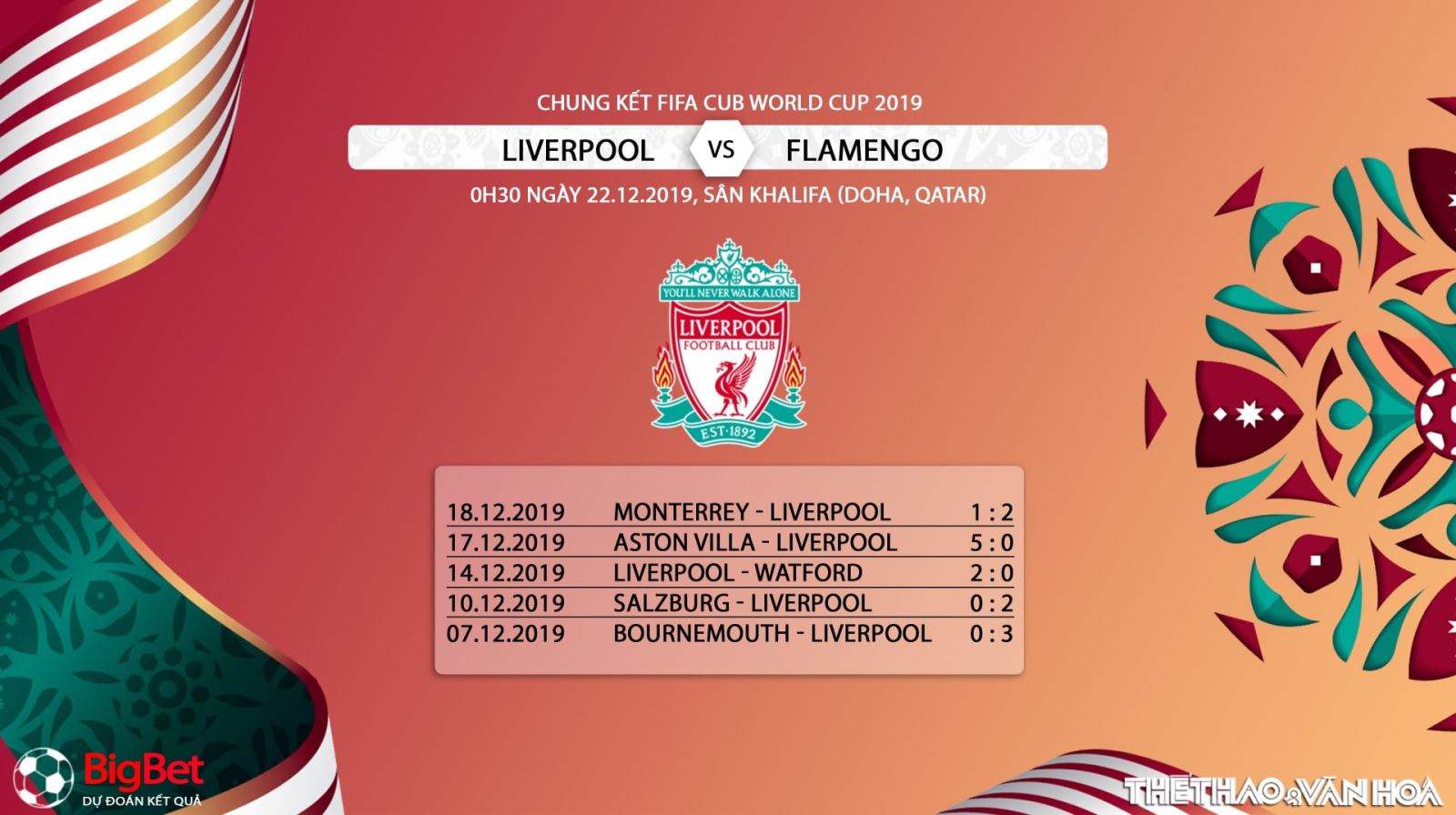 Liverpool vs Flamengo, soi kèo Liverpool vs Flamengo, trực tiếp Liverpool vs Flamengo, FIFA Club World Cup, Liverpool, Flamengo