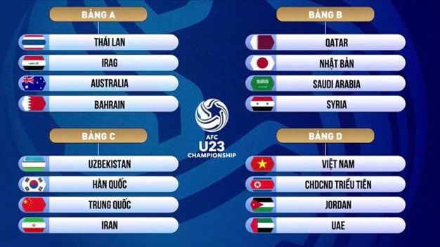 Lịch thi đấu U23 châu Á năm 2020: Lịch thi đấu bóng đá U23 Việt Nam