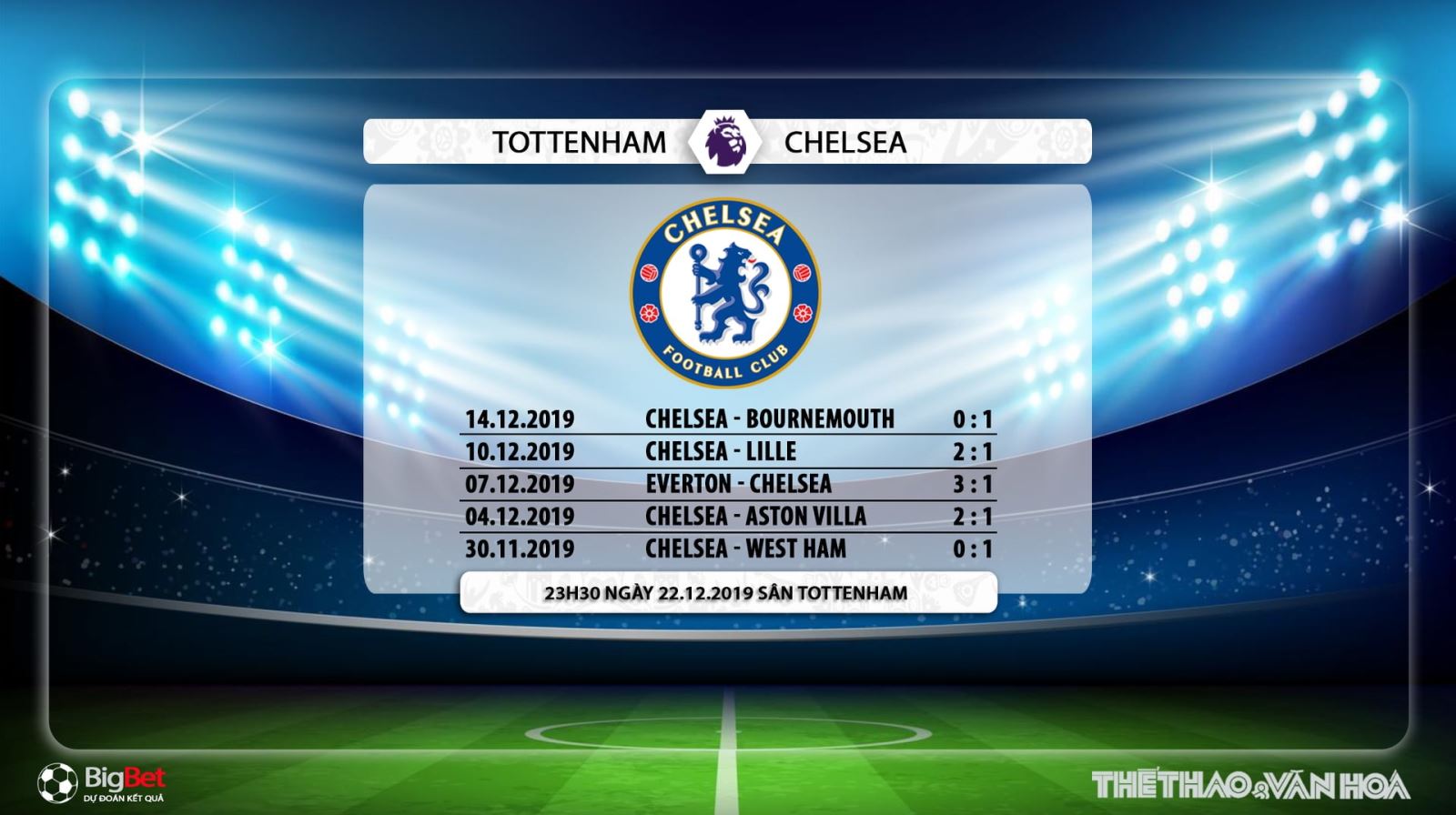 chelsea, tottenham, Tottenham vs Chelsea, tottenham, chelsea, dự đoán Tottenham vs Chelsea, trực tiếp Tottenham vs Chelsea, bóng đá, lịch thi đấu