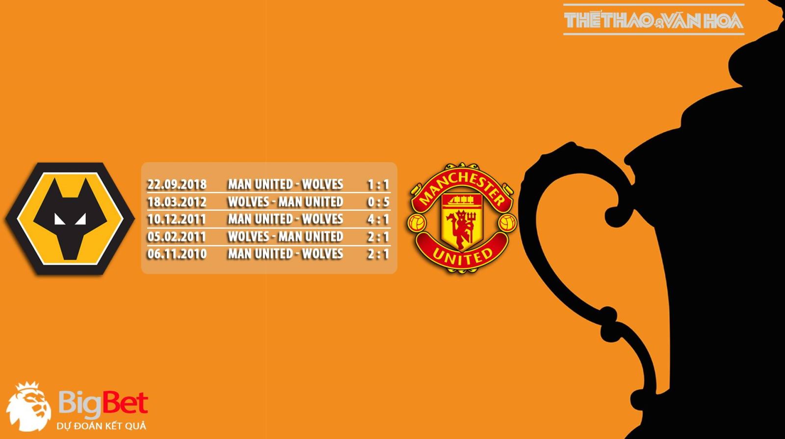 trực tiếp bóng đá SSPORT, Wolves vs MU, Wolverhampton vs Manchester United, soi kèo Wolves vs MU, kèo bóng đá, truc tiep bong da, MU, FA Cup, nhận định Wolves vs MU