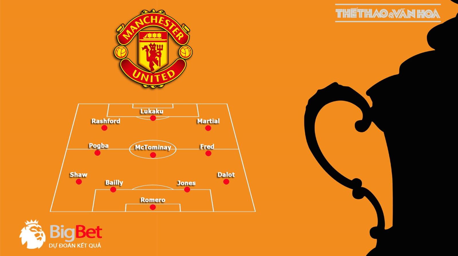 trực tiếp bóng đá SSPORT, Wolves vs MU, Wolverhampton vs Manchester United, soi kèo Wolves vs MU, kèo bóng đá, truc tiep bong da, MU, FA Cup, nhận định Wolves vs MU
