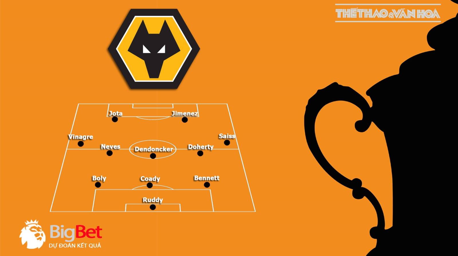 trực tiếp bóng đá SSPORT, Wolves vs MU, Wolverhampton vs Manchester United, soi kèo Wolves vs MU, kèo bóng đá, truc tiep bong da, MU, FA Cup, nhận định Wolves vs MU