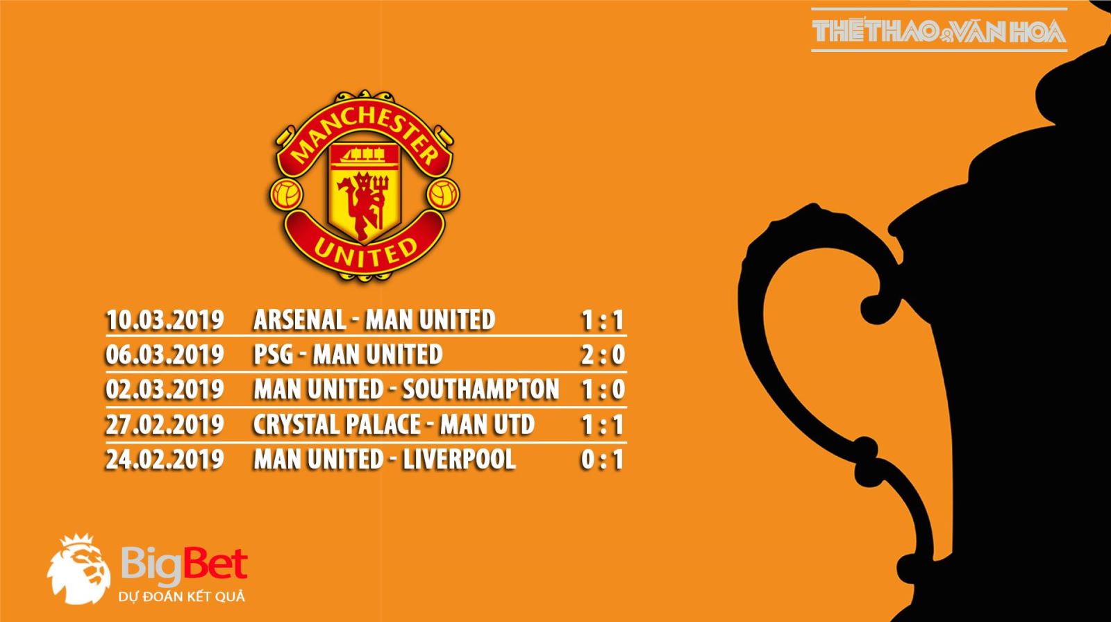 trực tiếp bóng đá SSPORT, Wolves vs MU, Wolverhampton vs Manchester United, soi kèo Wolves vs MU, kèo bóng đá, truc tiep bong da, MU, FA Cup, nhận định Wolves vs MU