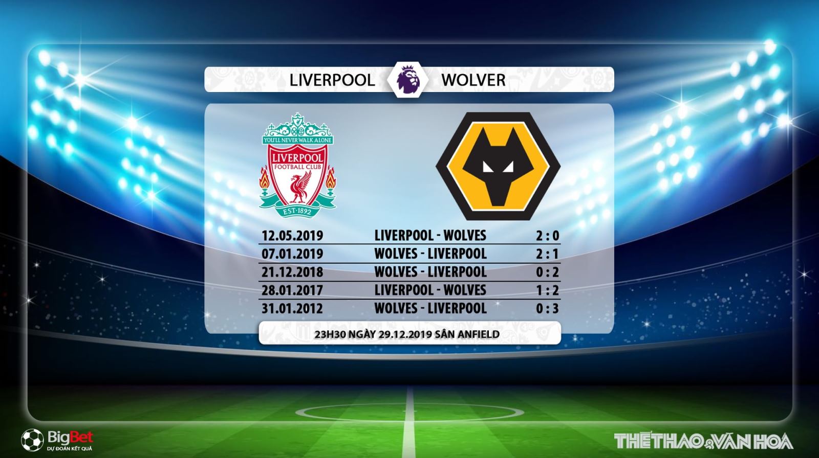 Liverpool vs Wolves, trực tiếp Liverpool vs Wolves, bóng đá, bong da, liverpool, wolves, soi kèo Liverpool vs Wolves, K+, K+PM