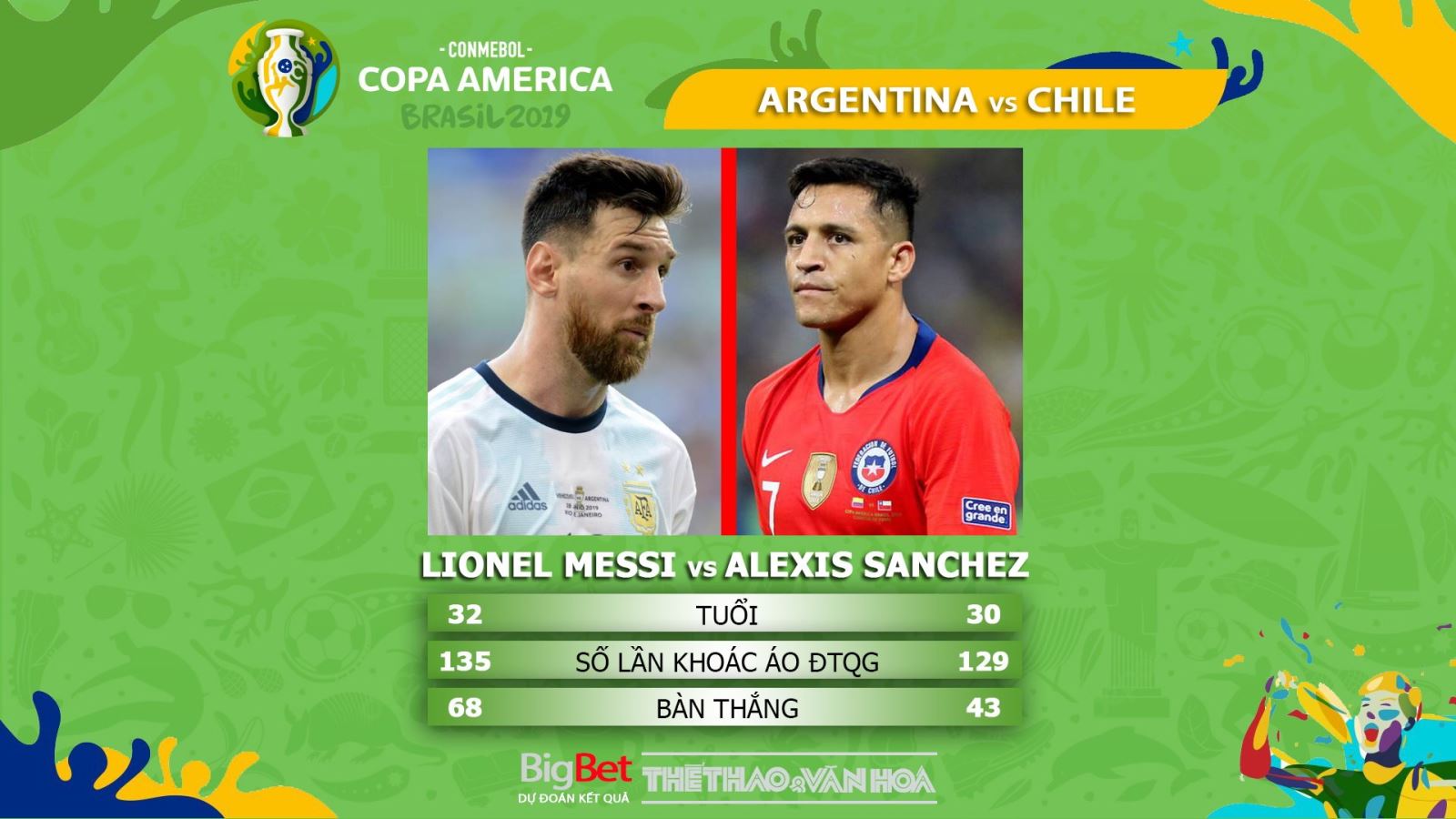 trực tiếp bóng đá, soi kèo Argentina vs Chile, trực tiếp bóng đá hôm nay, Argentina đấu với Chile, truc tiep bong da, Argentina vs Chile, kèo bóng đá, Copa America 2019