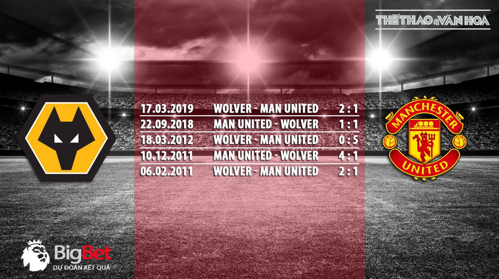 Wolves vs MU, MU, kèo Wolves vs MU, soi kèo Wolves vs MU, kèo bóng đá, truc tiep bong da, xem truc tiep bong da, truc tiep bong da K+