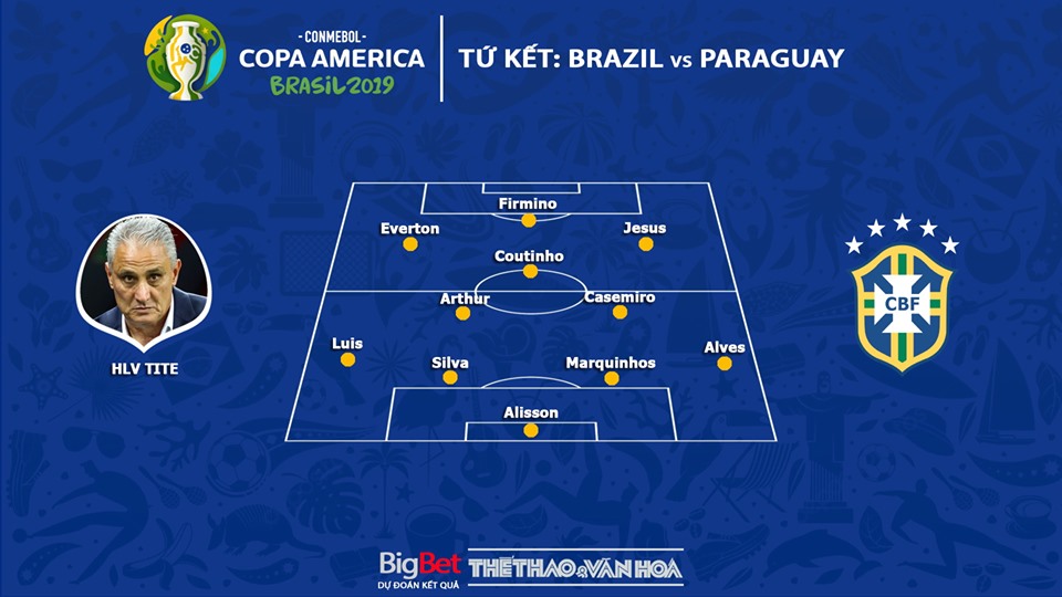 soi kèo Brazil đấu với Paraguay, kèo bóng đá, keo bong da, trực tiếp bóng đá, truc tiep bong da, Brazil đấu với Paraguay, Brazil vs Paraguay, Copa America 2019, bong da