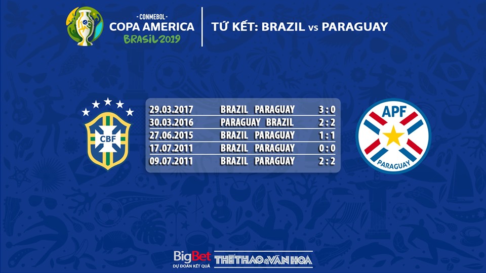 Brazil vs Paraguay, soi kèo Brazil vs Paraguay, truc tiep bong da, trực tiếp bóng đá, kèo bóng đá, Copa America 2019, Copa America, xem bóng đá, bóng đá, Brazil vs Paraguay