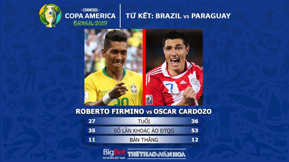 Brazil vs Paraguay, soi kèo Brazil vs Paraguay, truc tiep bong da, trực tiếp bóng đá, kèo bóng đá, Copa America 2019, Copa America, xem bóng đá, bóng đá, Brazil vs Paraguay