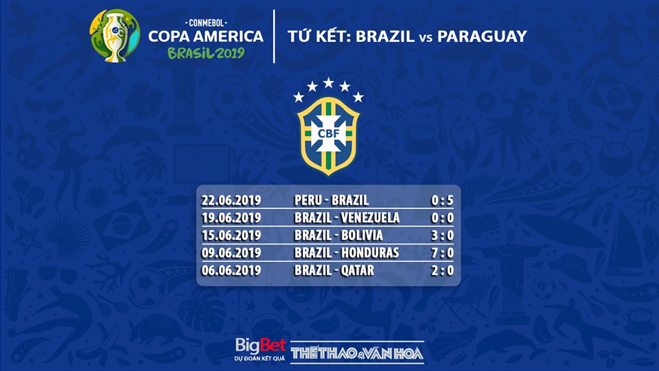 Brazil vs Paraguay, soi kèo Brazil vs Paraguay, truc tiep bong da, trực tiếp bóng đá, kèo bóng đá, Copa America 2019, Copa America, xem bóng đá, bóng đá, Brazil vs Paraguay