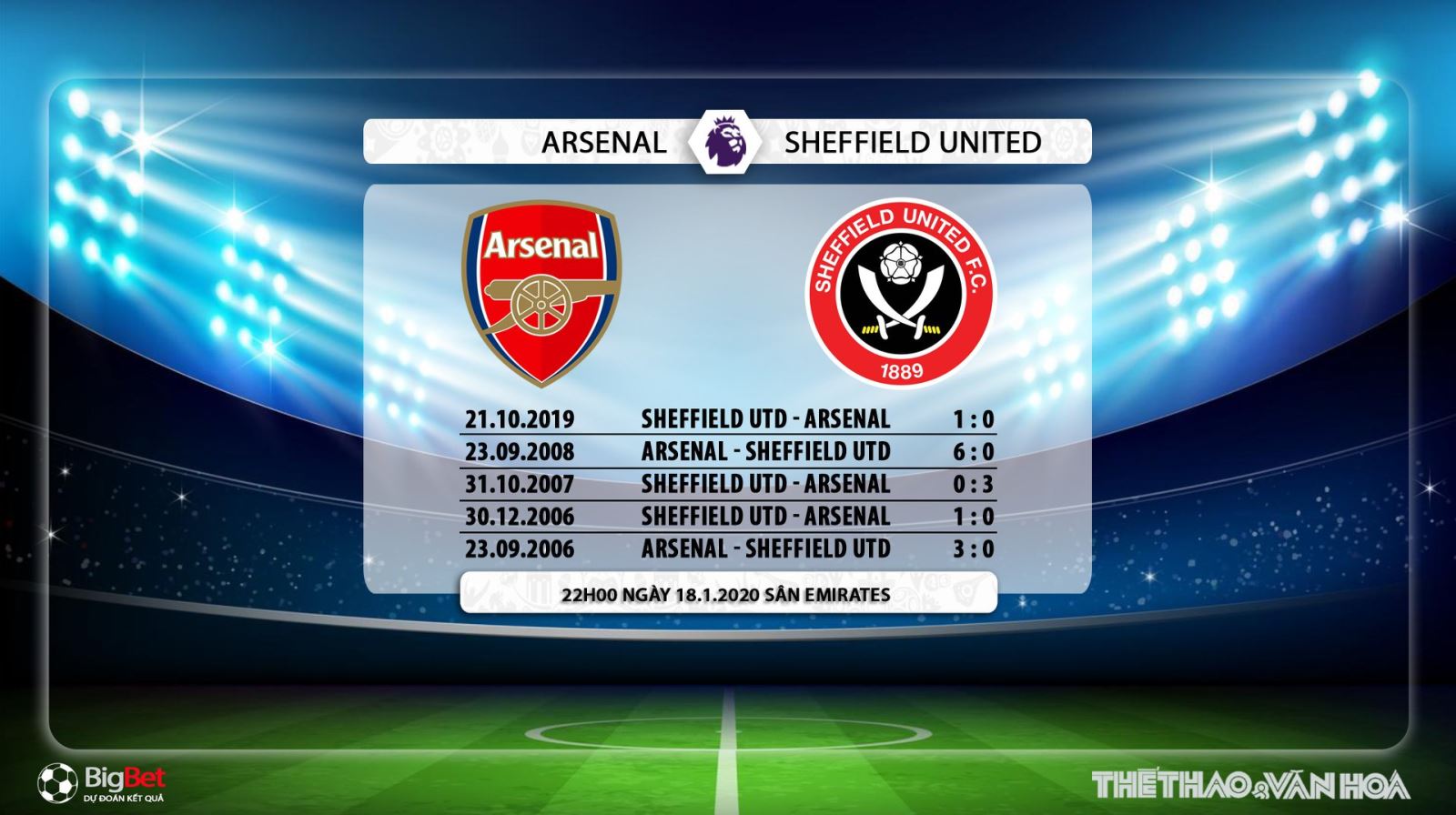 Soi kèo Arsenal vs Sheffield, Arsenal vs Sheffield, trực tiếp Arsenal vs Sheffield, dự đoán Arsenal vs Sheffield, Arsenal, Sheffield, K+, K+PM