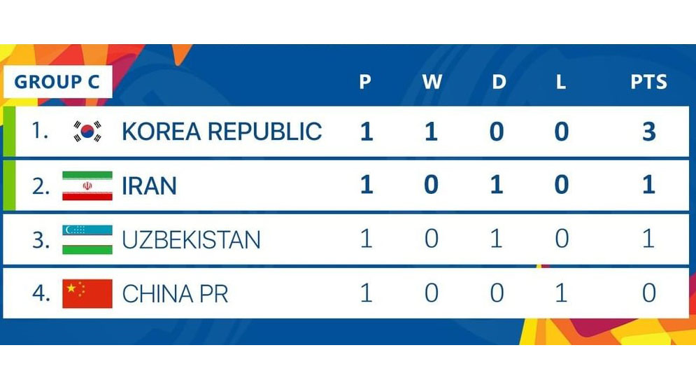 VTV6, truc tiep bong da hôm nay, U23 Iran vs U23 Hàn Quốc, truc tiep bong da, U23 châu Á 2020, VTV5, xem bóng đá trực tiếp, trực tiếp VTV6, VCK U23 châu Á, U23 Việt Nam
