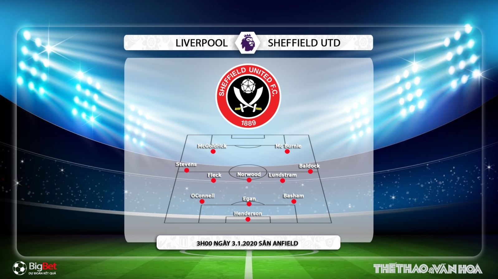 Liverpool vs Sheffield, bóng đá, bong da, trực tiếp bóng đá, trực tiếp Liverpool vs Sheffield, Liverpool, Sheffield, lịch thi đấu, K+PM, K+