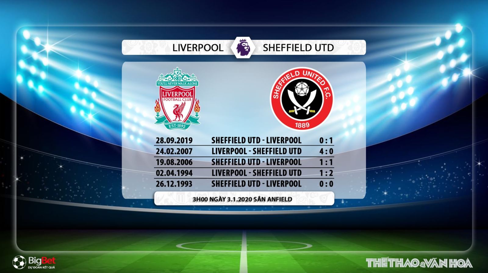 Liverpool vs Sheffield, bóng đá, bong da, trực tiếp bóng đá, trực tiếp Liverpool vs Sheffield, Liverpool, Sheffield, lịch thi đấu, K+PM, K+