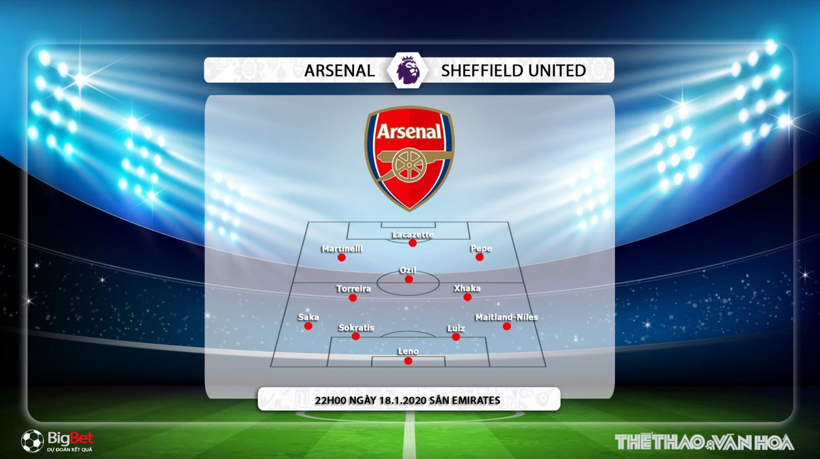 Kèo Arsenal đấu với Sheffield, truc tiep bong da hom nay, Arsenal vs Sheffield, trực tiếp bóng đá, xem bóng đá trực tuyến, K+, K+PM, bóng đá, ngoại hạng Anh, bong da
