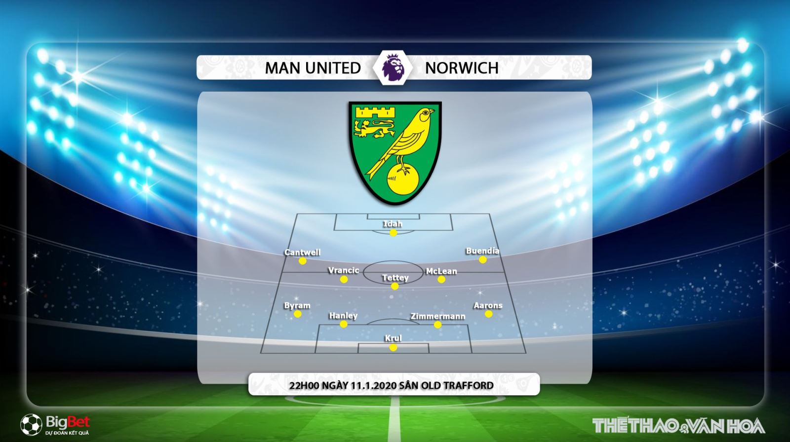 MU vs Norwich, manchester united, norwich, dự đoán MU vs Norwich, trực tiếp MU vs Norwich, mu, K+, K+PM, trực tiếp bóng đá