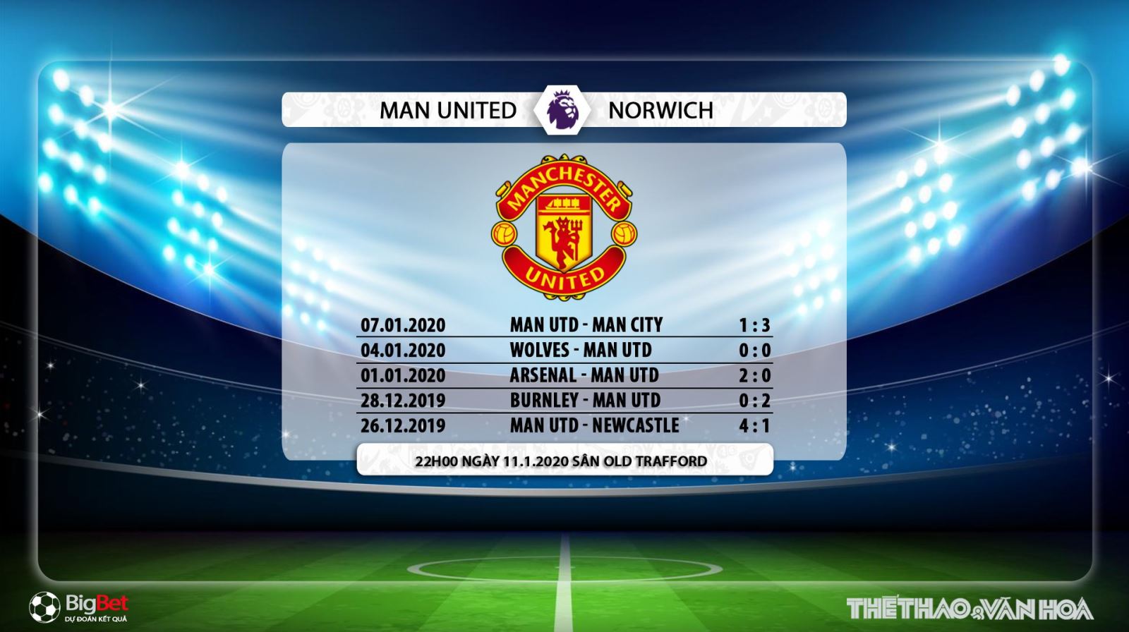 MU vs Norwich, manchester united, norwich, dự đoán MU vs Norwich, trực tiếp MU vs Norwich, mu, K+, K+PM, trực tiếp bóng đá