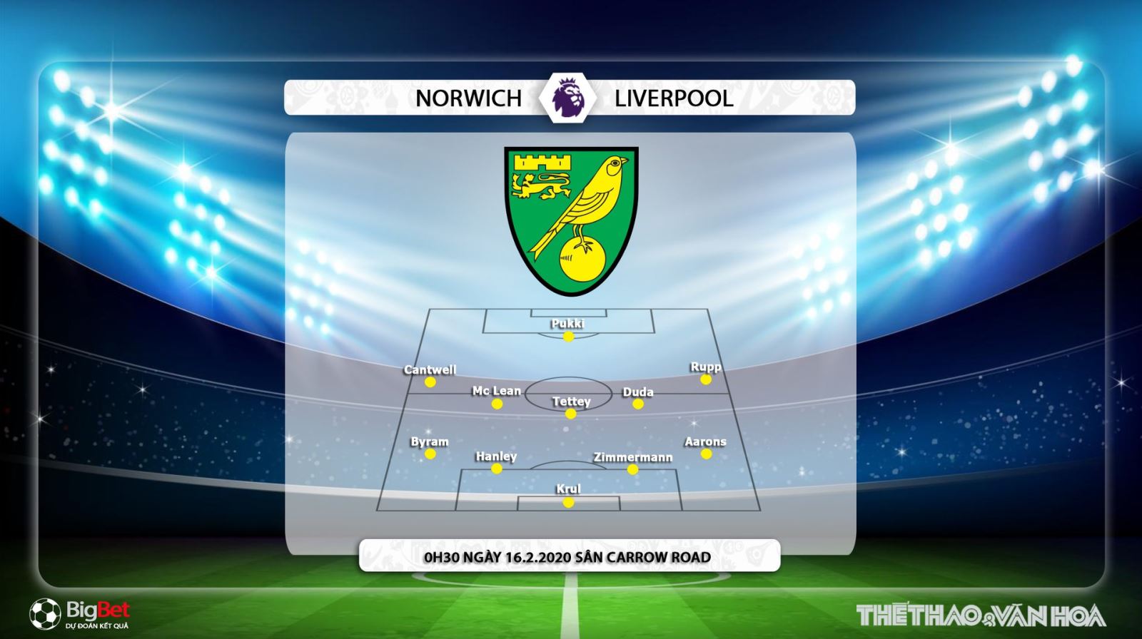 Norwich vs Liverpool, norwich, liverpool, trực tiếp Norwich vs Liverpool, bóng đá, bong da, K+, K+PM, lịch thi đấu