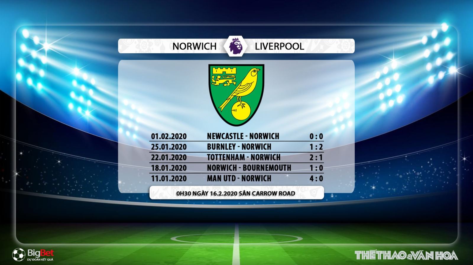 Norwich vs Liverpool, norwich, liverpool, trực tiếp Norwich vs Liverpool, bóng đá, bong da, K+, K+PM, lịch thi đấu