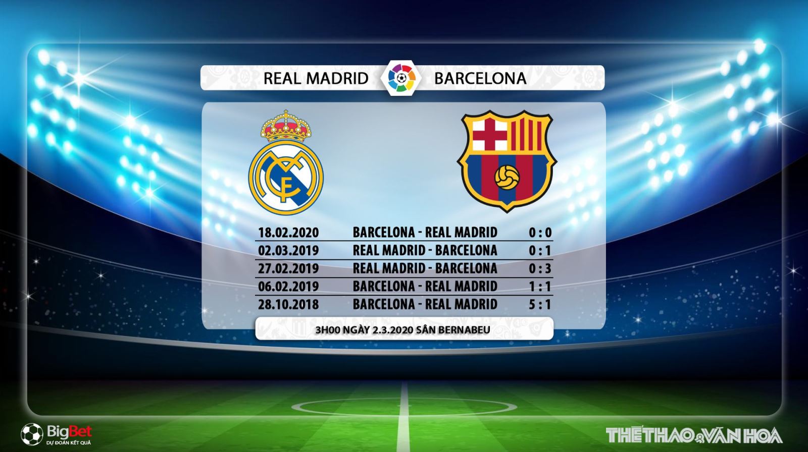 Real Madrid vs Barcelona, Real Madrid, Barca, Barcelona, nhận định Real Madrid vs Barcelona, kinh dien, trực tiếp Real Madrid vs Barcelona, soi kèo Real Madrid vs Barcelona, BĐTV, SSPORT