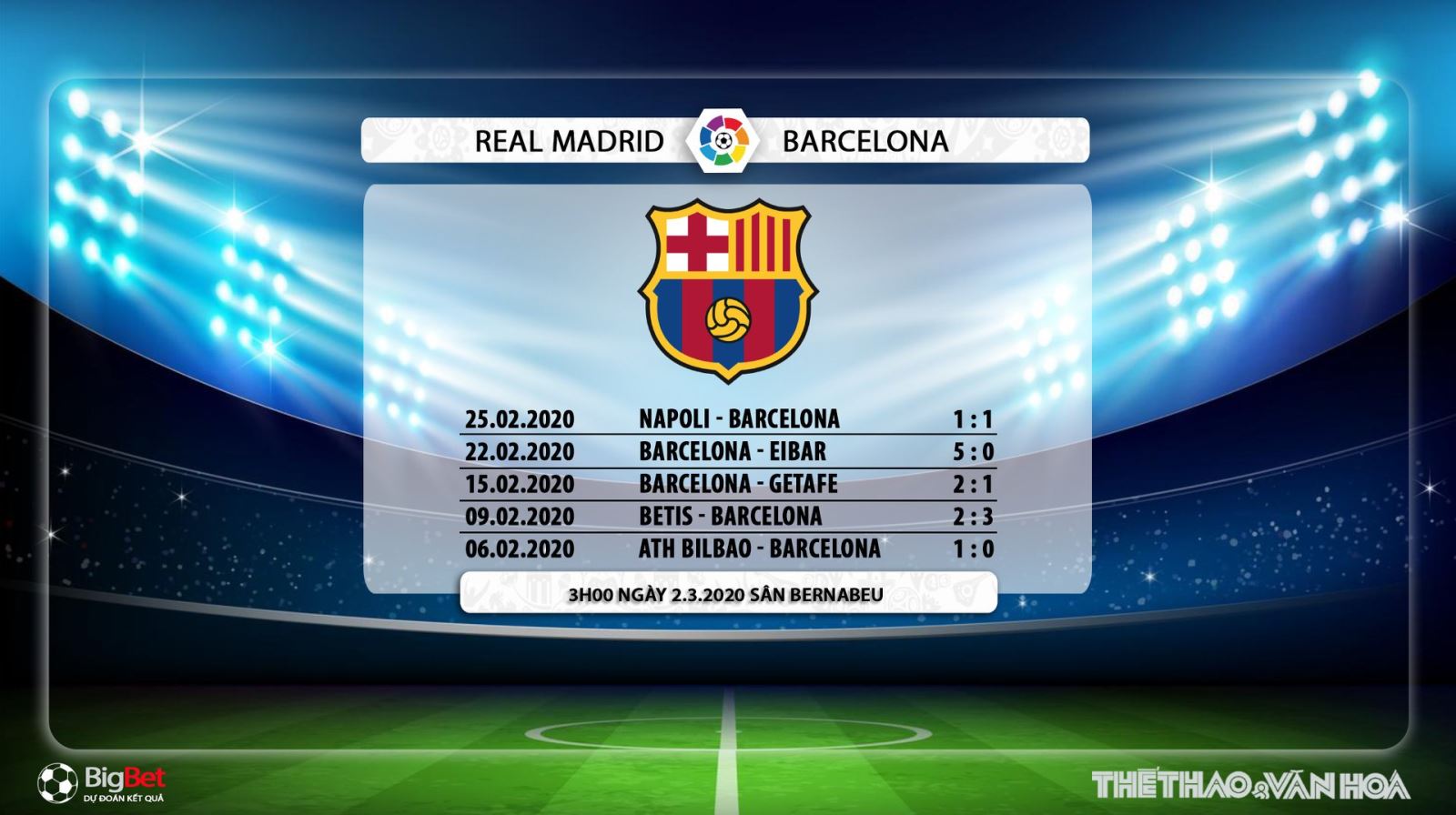 Real Madrid vs Barcelona, Real Madrid, Barca, Barcelona, nhận định Real Madrid vs Barcelona, kinh dien, trực tiếp Real Madrid vs Barcelona, soi kèo Real Madrid vs Barcelona, BĐTV, SSPORT