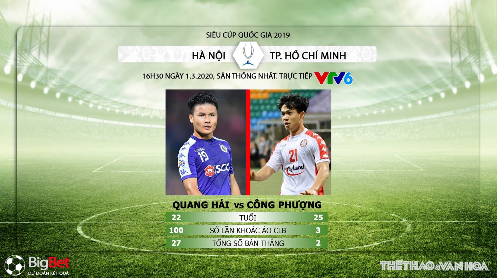 Hà Nội vs TP.HCM, Hà Nội, TP.HCM, trực tiếp Hà Nội vs TP.HCM, nhận định Hà Nội vs TP.HCM, siêu cúp quốc gia, bóng đá, VTV6, trực tiếp bóng đá, lịch thi đấu