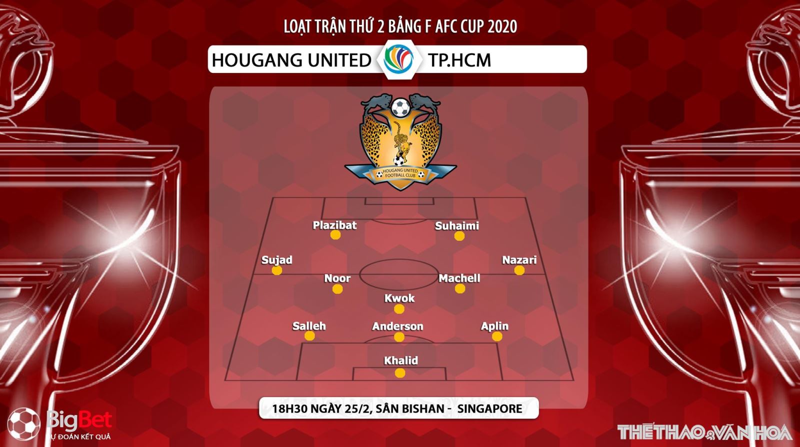 Hougang United vs TP.HCM, dự đoán Hougang United vs TP.HCM, nhận định Hougang United vs TP.HCM, Hougang United, TP.HCM, trực tiếp bóng đá, lịch thi đấu bóng đá, AFC Cup
