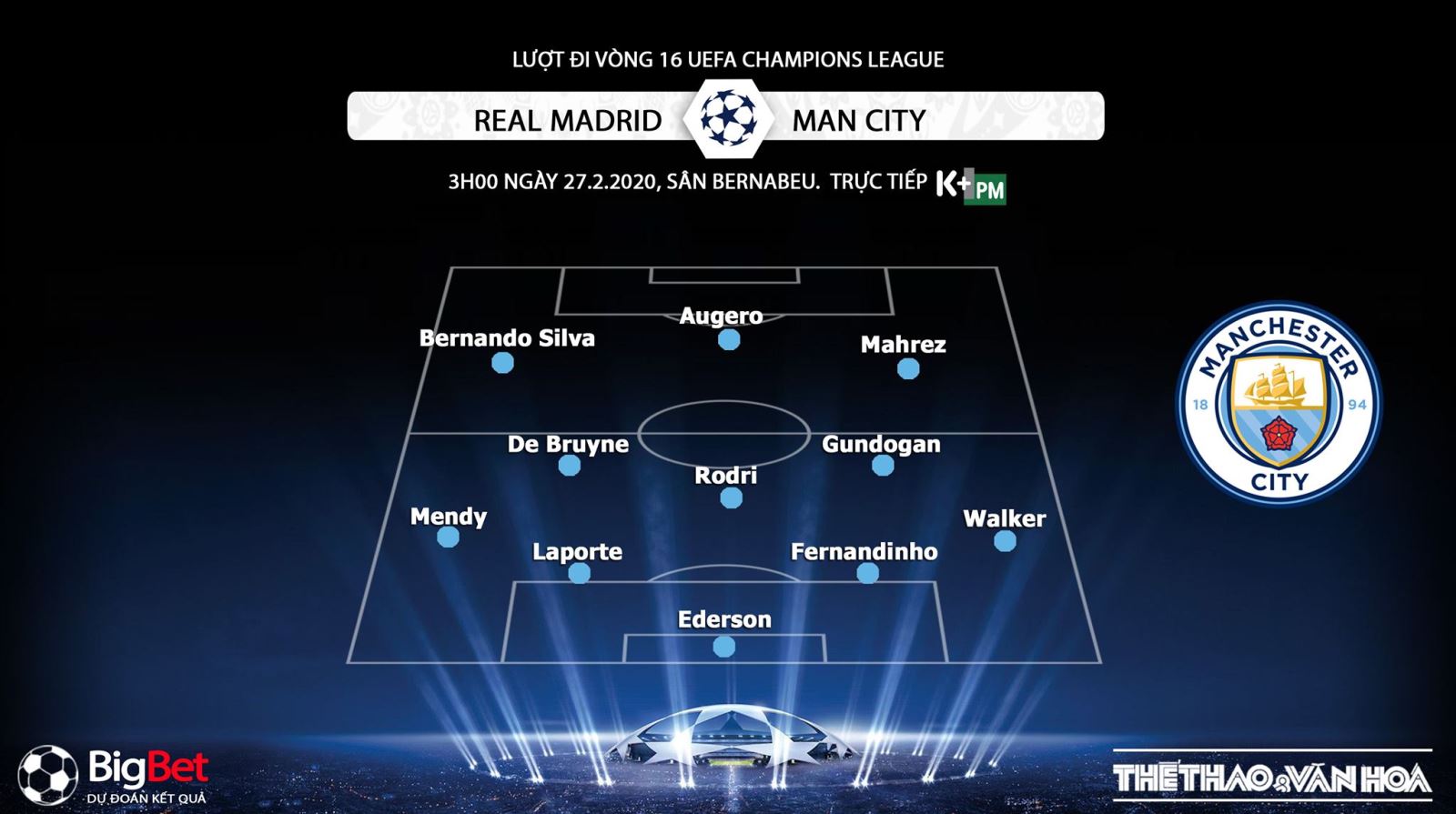 Real Madrid vs Man City, nhận định Real Madrid vs Man City, dự đoán Real Madrid vs Man City, soi kèo Real Madrid vs Man City, real madrid, man city, trực tiếp bóng đá, lịch thi đấu bóng đá, Cúp C1, Champions League