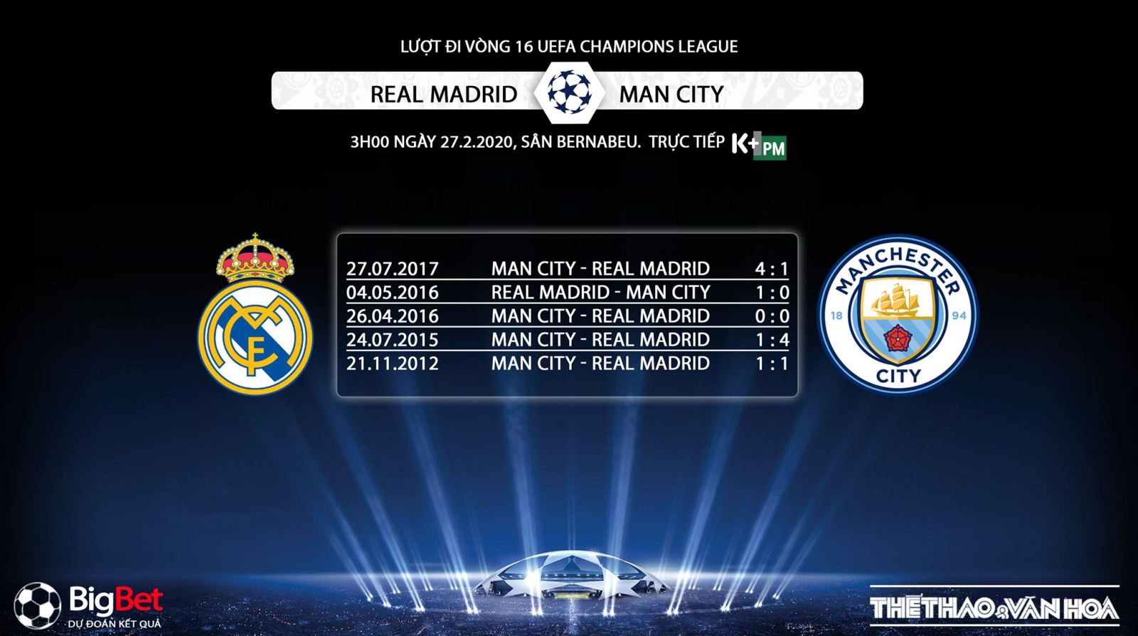 Real Madrid vs Man City, nhận định Real Madrid vs Man City, dự đoán Real Madrid vs Man City, soi kèo Real Madrid vs Man City, real madrid, man city, trực tiếp bóng đá, lịch thi đấu bóng đá, Cúp C1, Champions League