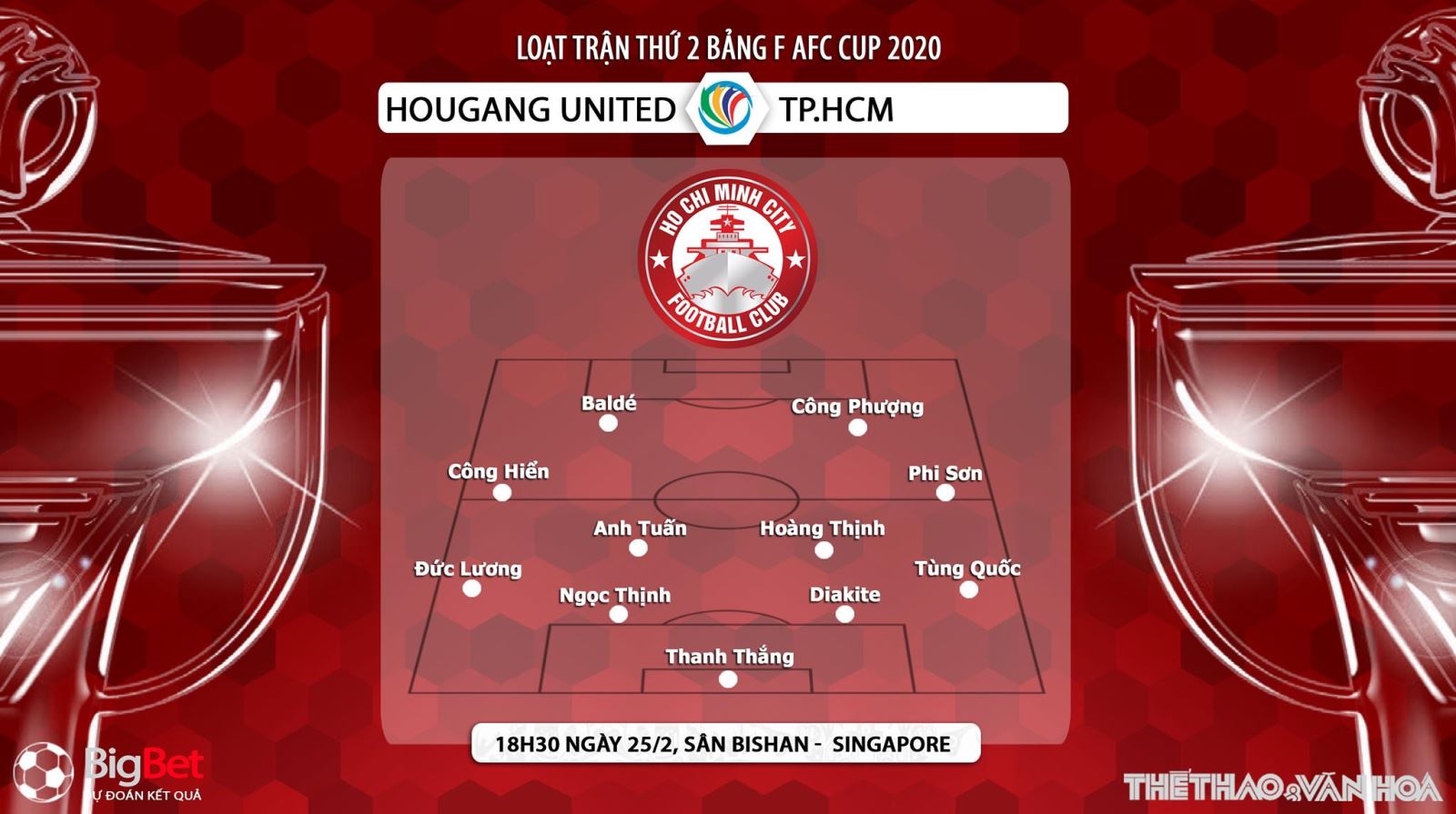 Hougang United vs TP.HCM, dự đoán Hougang United vs TP.HCM, nhận định Hougang United vs TP.HCM, Hougang United, TP.HCM, trực tiếp bóng đá, lịch thi đấu bóng đá, AFC Cup