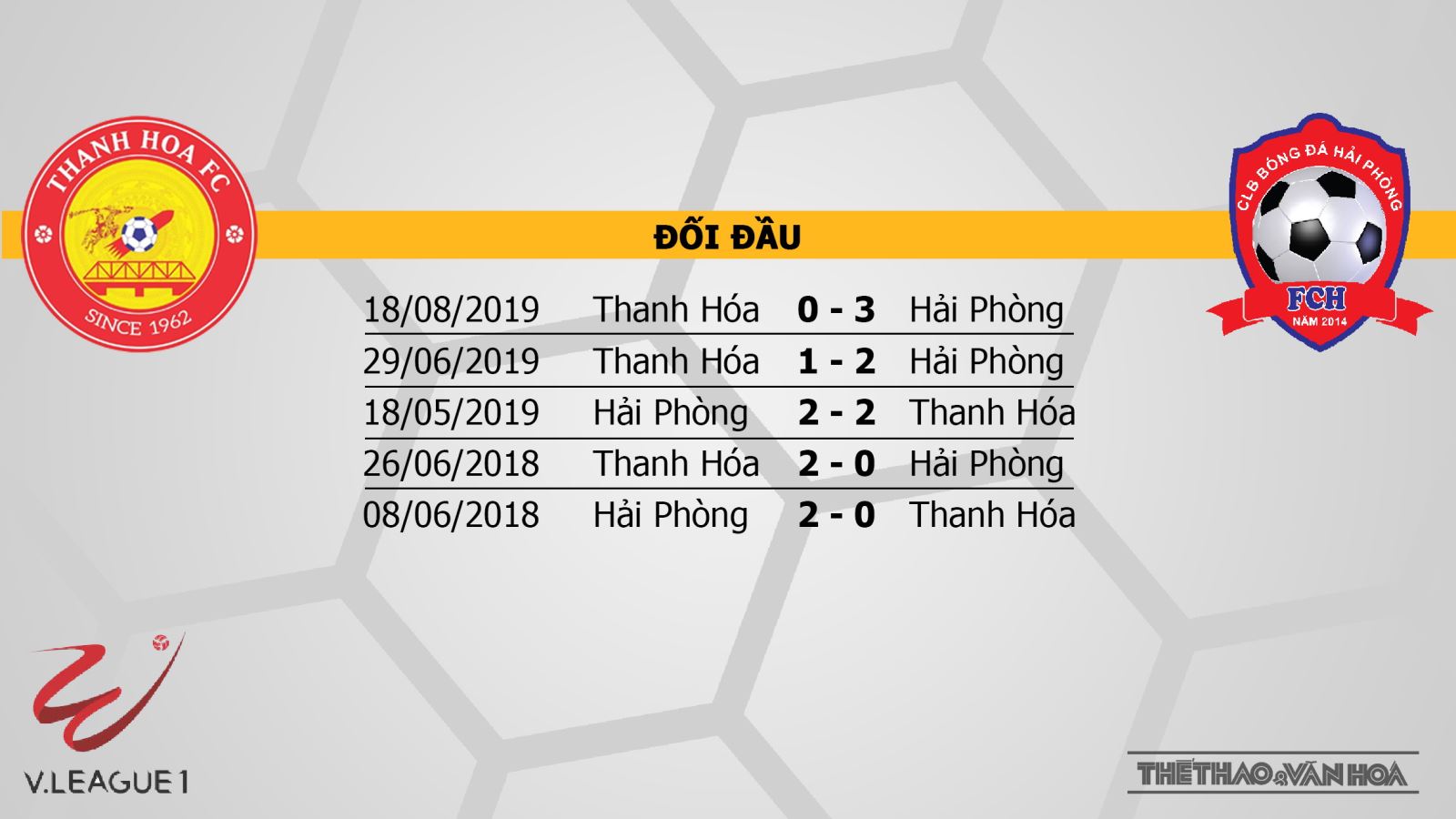 Thanh Hóa đấu với Hải Phòng, Thanh Hóa vs Hải Phòng, bong da, bóng đá, soi kèo, trực tiếp Thanh Hóa đấu với Hải Phòng, lịch thi đấu, V League, TTTTHD